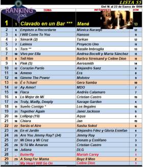 Ranking 55 de 1998